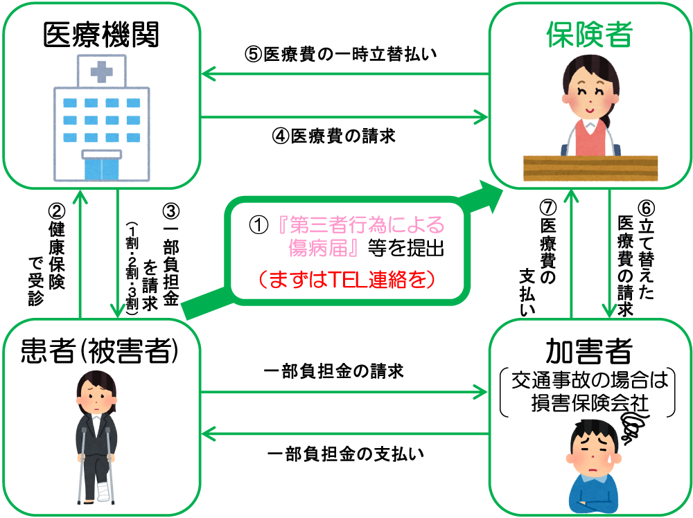 健康通信 Vol 大道整形外科 整形外科 リハビリテーション科 リウマチ科