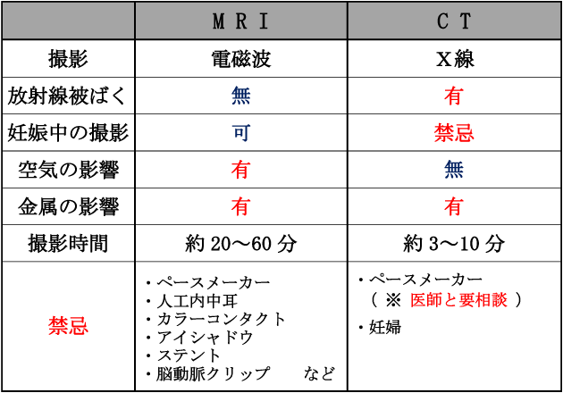 MRICT̔r C[Wʐ^